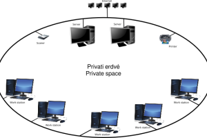 Rinkinys "Privati erdvė"